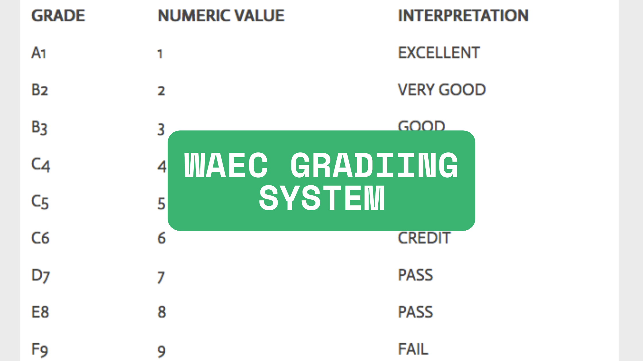 WAEC Grading System for WASSCE