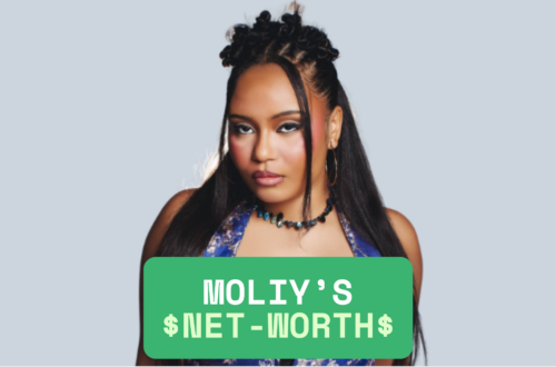 Moliy Net Worth